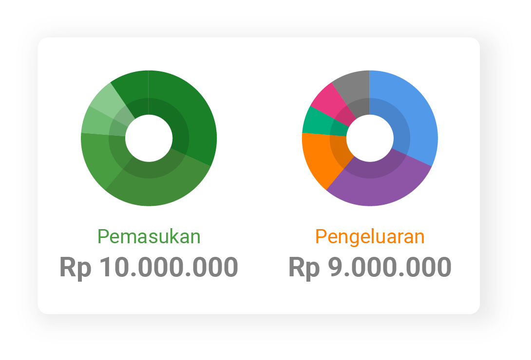 Image Section Feature