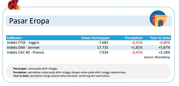 Pasar Eropa Update 4 Maret 2024