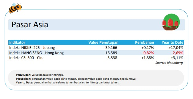 Pasar Asia Update 4 Maret 2023