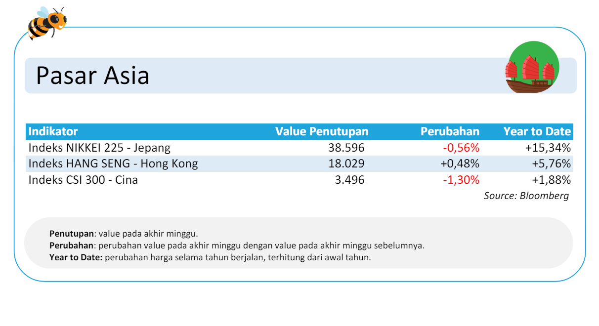 Pasar Asia Update 24 Juni 2024 