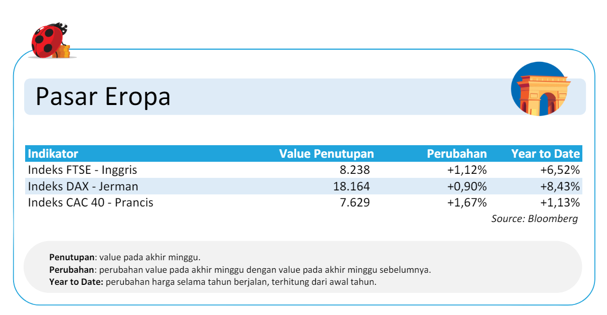 Pasar Eropa Update 24 Juni 2024 