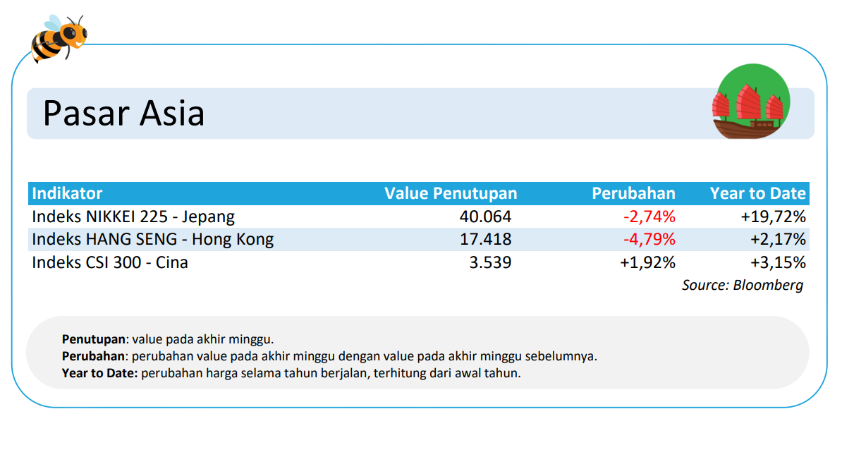 Pasar Asia Update 22 Juli 2024