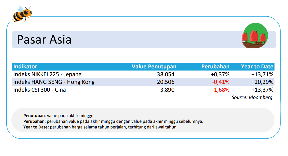 Pasar Asia Update 4 November 2024