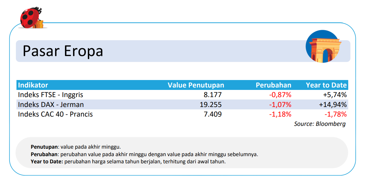 Pasar Eropa Update 4 November 2024 