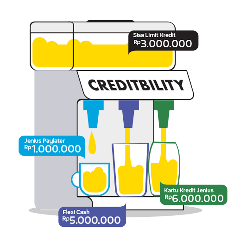 Creditibility Illustration